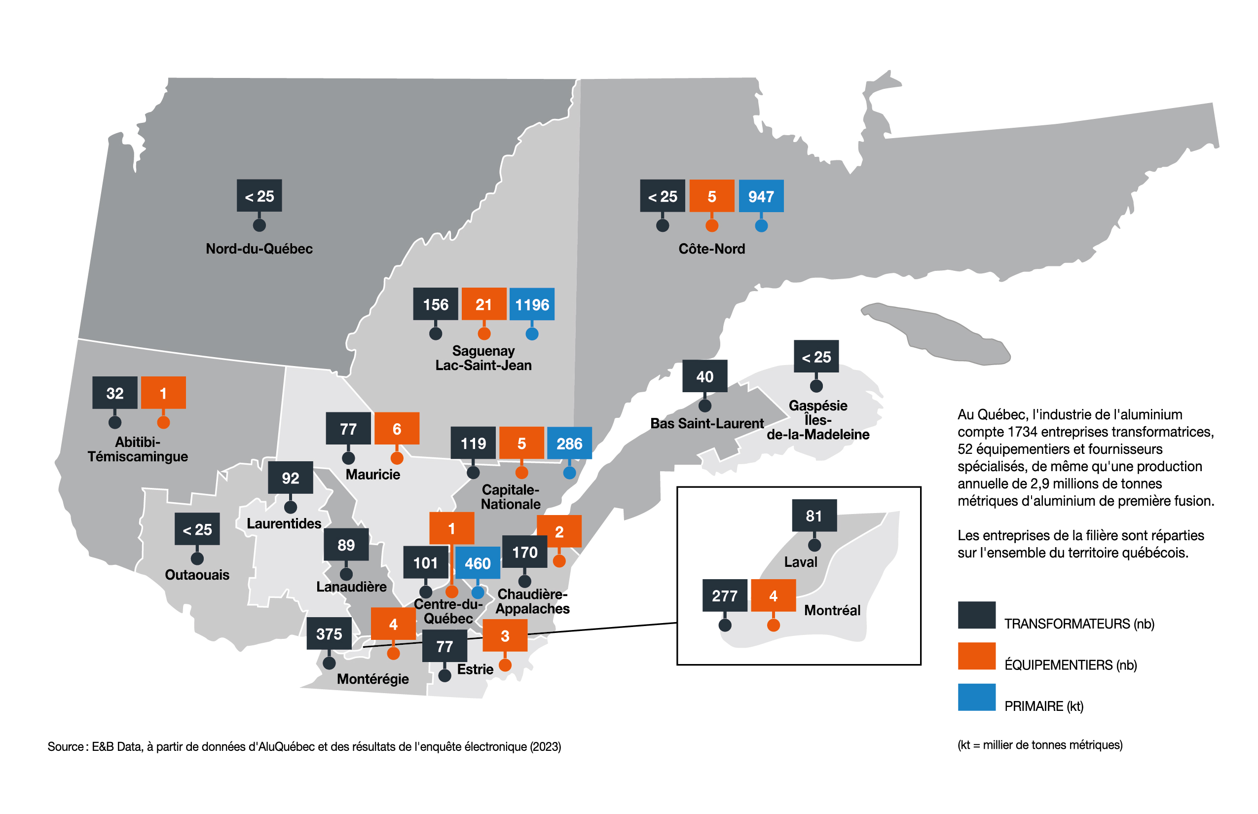 The companies of the sector are allocated in all parts of the territory of Québec - AluQuébec